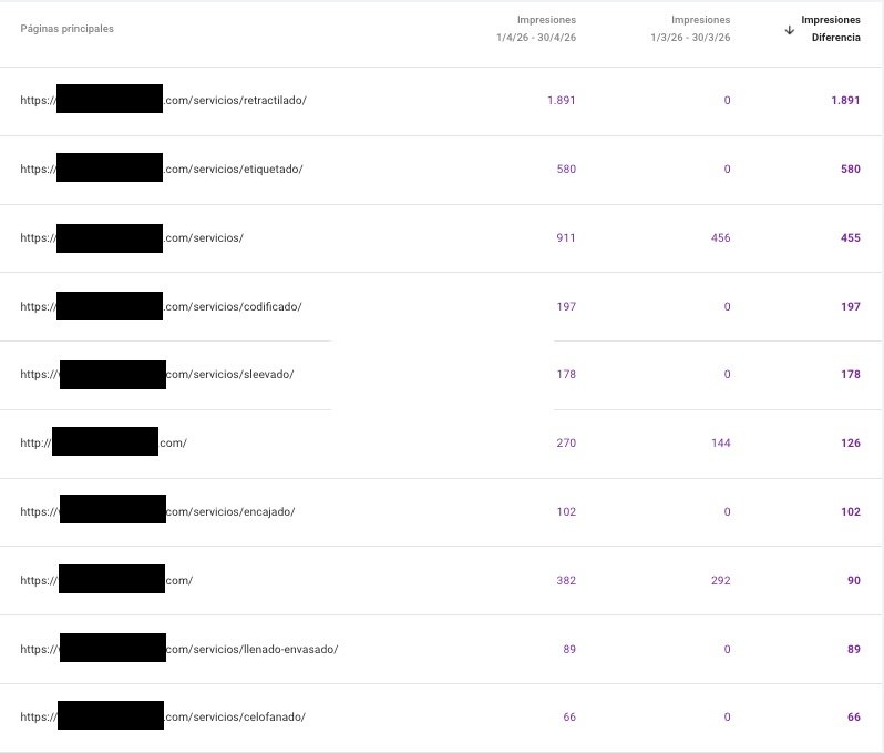 Caso éxito SEO sector manipulados