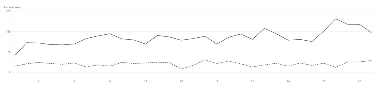 Caso éxito SEO sector Manipulados